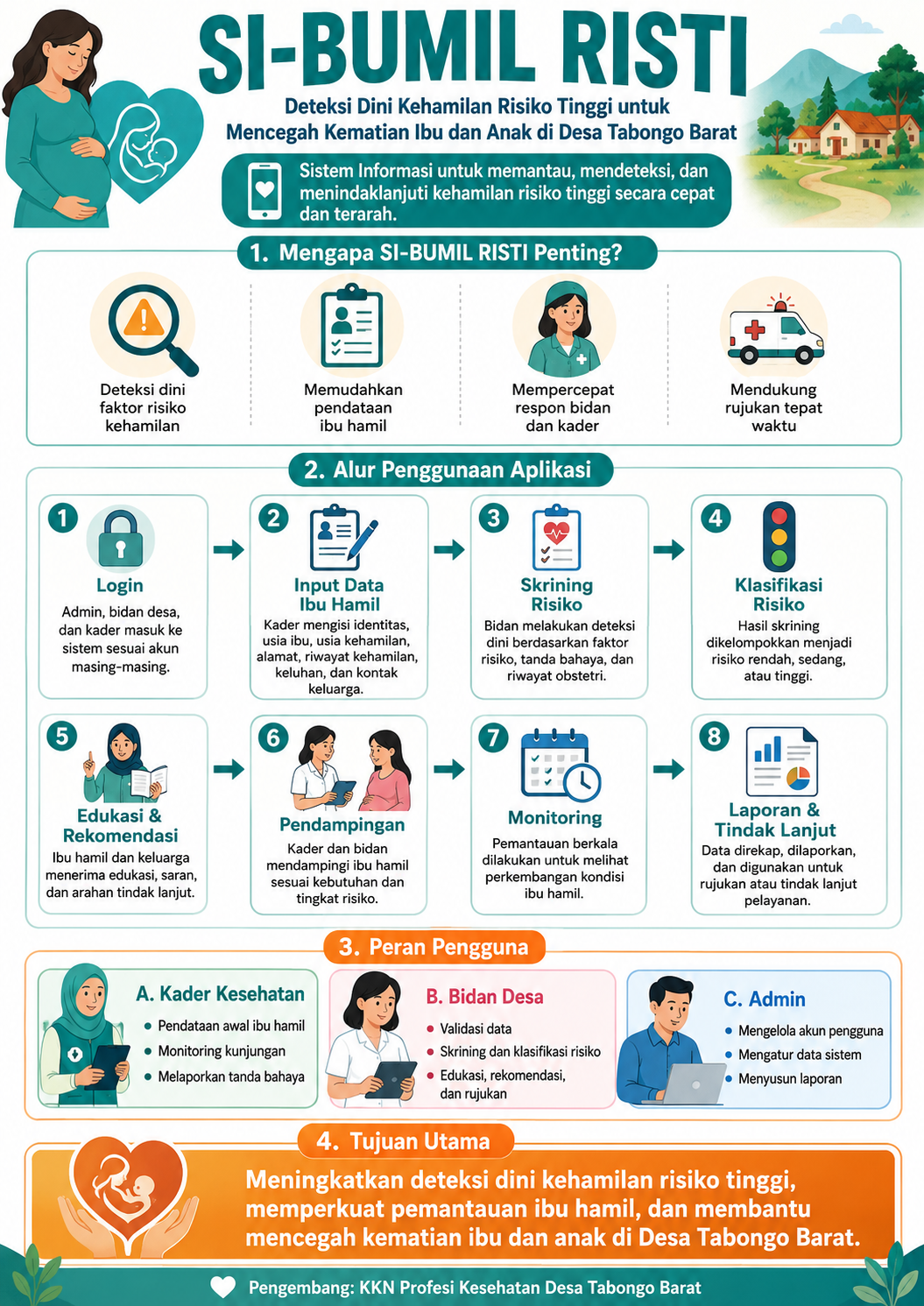 PENGGUNAAN APLIKASI